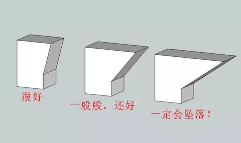 10個(gè)建模技巧，讓你打印想要的3D模型